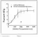 Fig. 07 - Methods for tumor diagnosis and therapy