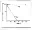 Fig. 08 - Methods for tumor diagnosis and therapy