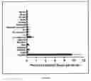Fig. 09 - Methods for tumor diagnosis and therapy