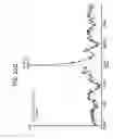Fig. 49 - FGF21 mutants multimers and uses thereof