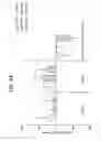 Fig. 85 - FGF21 mutants multimers and uses thereof