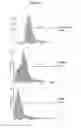 Fig. 07 - Notch1 binding agents and methods of use thereof