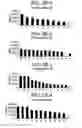 Fig. 09 - Methods of treatment using human antibodies that bind IL-12