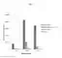 Fig. 06 - Liposome composition for targeting egfr receptor