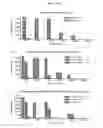 Fig. 08 - Liposome composition for targeting egfr receptor
