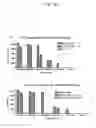 Fig. 09 - Liposome composition for targeting egfr receptor