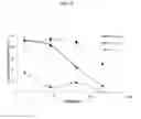 Fig. 22 - Liposome composition for targeting egfr receptor