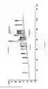 Fig. 02 - Stable Solid Formulation of a GC-C Receptor Agonist Polypeptide Suitable for Oral Administration