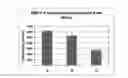Fig. 01 - Process for demineralization of bone matrix with preservation of natural growth factors