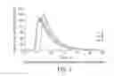 Fig. 04 - Tablets with Site- and Time- Controlled Gastrointestinal Release of Active Ingredient