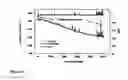 Fig. 04 - Electrode materials with high surface conductivity