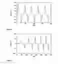 Fig. 05 - Electrode materials with high surface conductivity