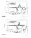 Fig. 06 - Electrode materials with high surface conductivity
