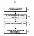 Fig. 01 - SURFACE COATING METHOD AND DEVICE FOR EXTERIOR PART