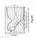 Fig. 10 - Forming reactive element modified aluminide coatings with low reactive element content using vapor phase techniques