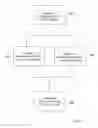 Fig. 05 - SYSTEM FOR UTILIZATION IMPROVEMENT OF PROCESS CHAMBERS AND METHOD OF OPERATING THEREOF