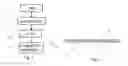 Fig. 03 - Special random magnetization apparatus and process for thin sheet magnetic sheets and rolls