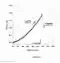 Fig. 06 - Functionally Graded Shape Memory Polymer