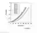 Fig. 12 - Functionally Graded Shape Memory Polymer