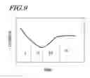 Fig. 09 - METHOD FOR PRODUCING DIE, AND DIE