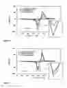 Fig. 06 - Electrode materials with high surface conductivity