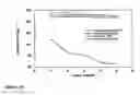 Fig. 07 - Electrode materials with high surface conductivity