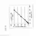 Fig. 07 - METHOD OF DETECTING OR QUANTITATING ENDOGENOUS WHEAT DNA AND METHOD OF DETERMINING CONTAMINATION RATE OF GENETICALLY MODIFIED WHEAT IN TEST SAMPLE