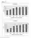 Fig. 02 - B-GLUCANASE AND XYLANASE PREPARATION METHOD USING WHEAT BRAN, AND LIQUID CULTURE MEDIUM