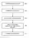 Fig. 01 - Near field communication and frequency modulation coexistence concealment system and method