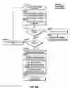 Fig. 85 - Automated device provisioning and activation