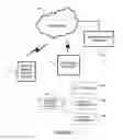 Fig. 02 - Identification of an alternate contact for use in reaching a mobile device user