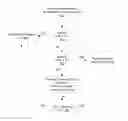 Fig. 01 - Method and apparatus for avoiding in-device coexistence interference with keeping time update for handover
