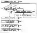 Fig. 01 - Method and mobile station for automatic creation of talk group