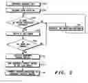 Fig. 03 - Method and mobile station for automatic creation of talk group