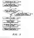 Fig. 04 - Method and mobile station for automatic creation of talk group