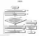 Fig. 06 - Mobile electronic device and mobile phone