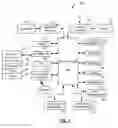 Fig. 02 - Method and mobile device for operating in different data transfer modes