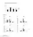 Fig. 04 - Composition for preventing or treating inflammation