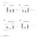 Fig. 06 - Composition for preventing or treating inflammation