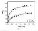 Fig. 06 - Method of using heparin binding motif for treating asthma