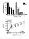Fig. 08 - Method of using heparin binding motif for treating asthma