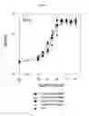 Fig. 03 - Medicinal Compositions Containing Highly Functionalized Chimeric Protein