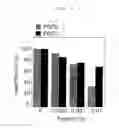 Fig. 07 - Medicinal Compositions Containing Highly Functionalized Chimeric Protein