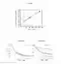 Fig. 10 - VDAC1 compositions and methods of use thereof for regulating apoptosis