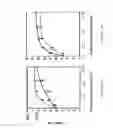 Fig. 16 - VDAC1 compositions and methods of use thereof for regulating apoptosis