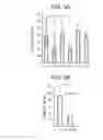 Fig. 03 - Itch suppressant