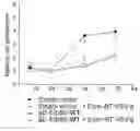 Fig. 01 - Polypeptides and nucleic acids for treating ErbB2-dependent cancers