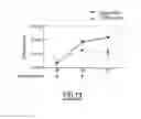 Fig. 09 - Polypeptides and nucleic acids for treating ErbB2-dependent cancers