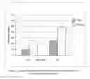 Fig. 02 - Use of a composition comprising a non-fermented rice peptidic hydrolyzate for stimulating hair growth