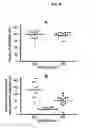Fig. 07 - Recombinant human Alpha1-antitrypsin